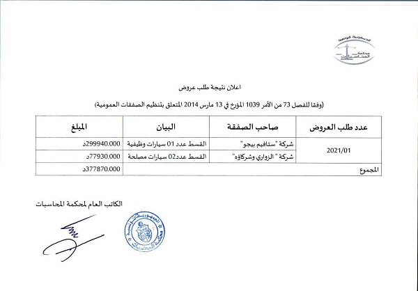 اعلان نتيجة طلب عروض 01-202120210929_12411008_1.jpg