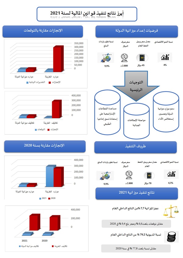 نسخة نهائية من تقرير غلق الميزانية لسنة 2021_5_1.jpg