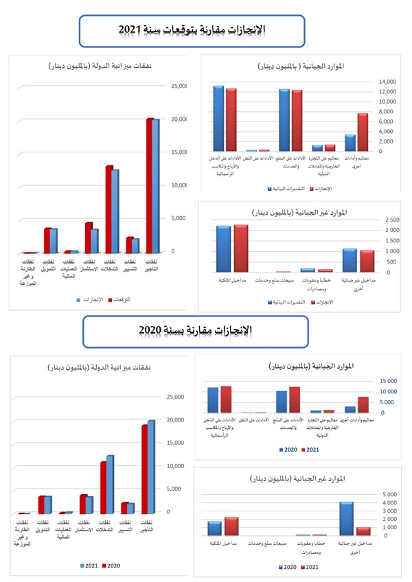 نسخة نهائية من تقرير غلق الميزانية لسنة 2021_6_1.jpg